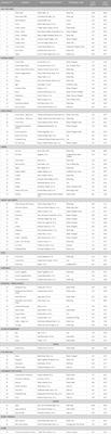 Determination of a representative food mass-to-surface area ratio (mF/A) for estimating migration values of food contact substances in single use food contact articles marketed in the United States